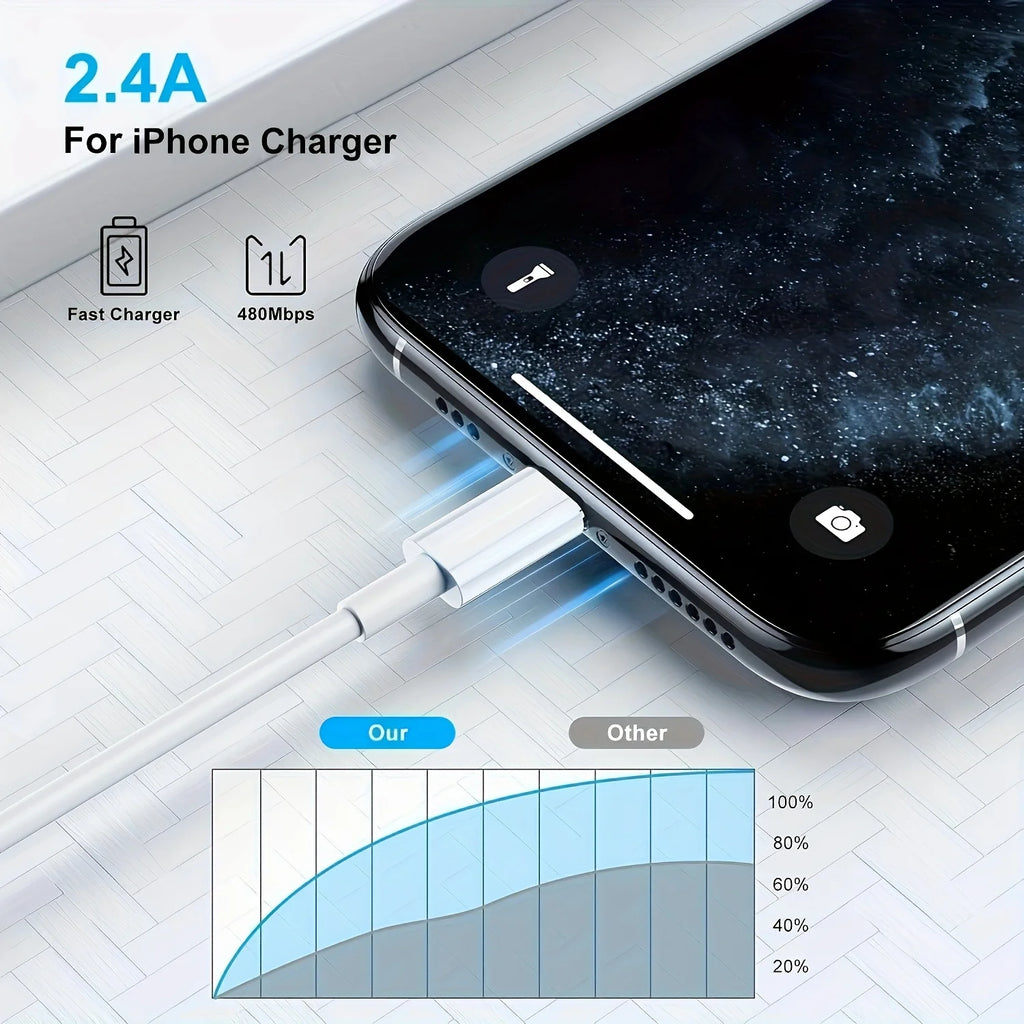 Cavo Lightning Ricarica Rapida iPhone – Ultra Resistente
